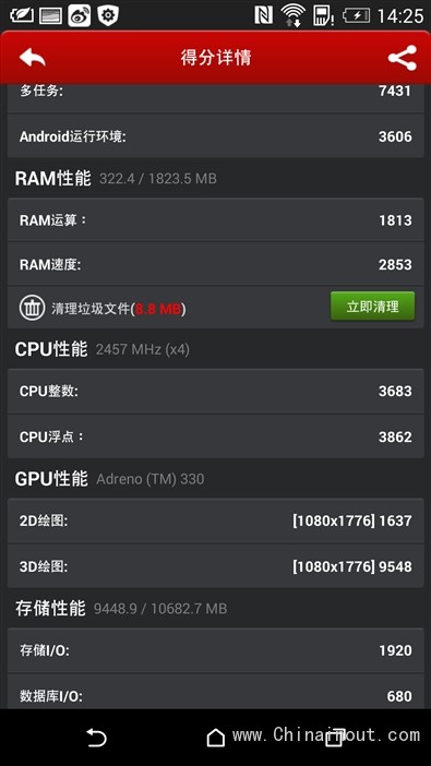 2799元/骁龙801 HTC One时尚版评测