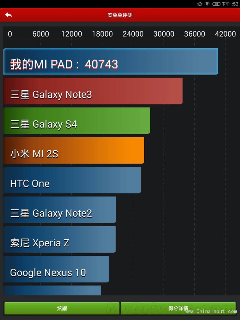 最好用的Android平板 1499元小米平板评测