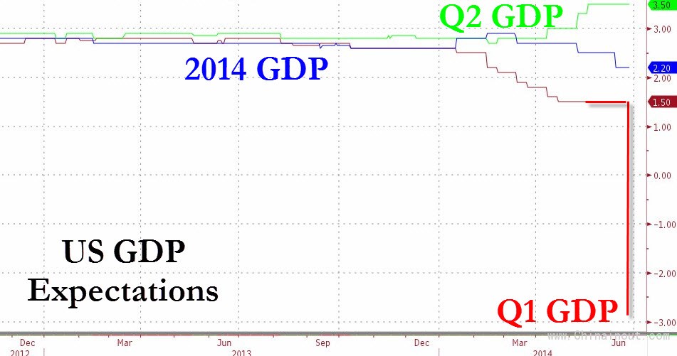 gdp软件_省市GDP