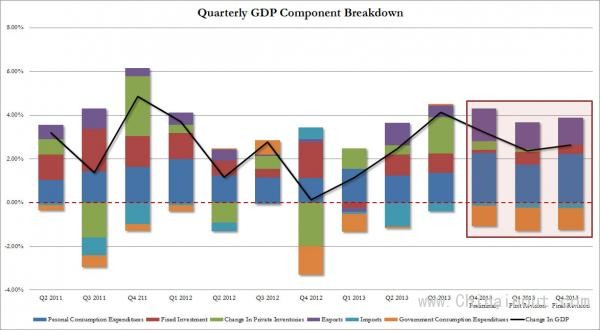 美国gdp