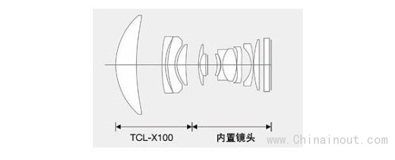 焕然一新富士TCL-X100转换镜头体验