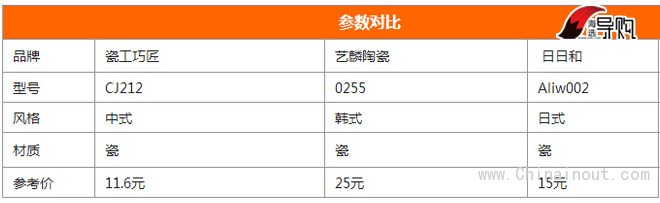 萌到心碎 三款最受欢迎萌餐具推荐