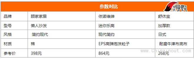 躺一天也不累 300元内最适用小户型的懒人沙发