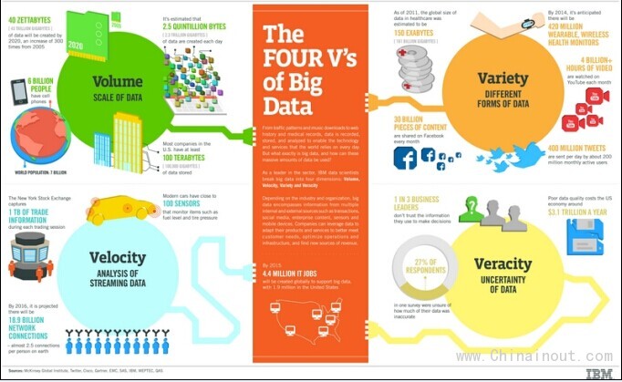 big-data